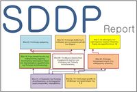 3rd SDDP TAX - VAT Merging